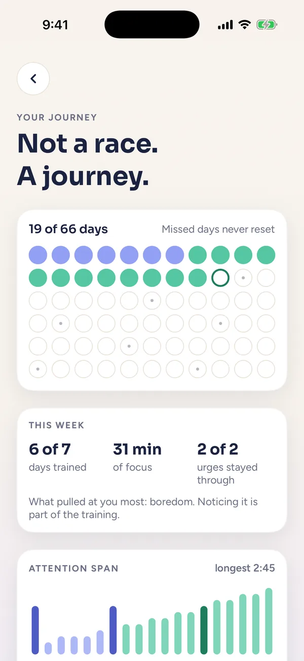 Journey screen with 19 of 66 days done, this week's numbers and the attention span chart